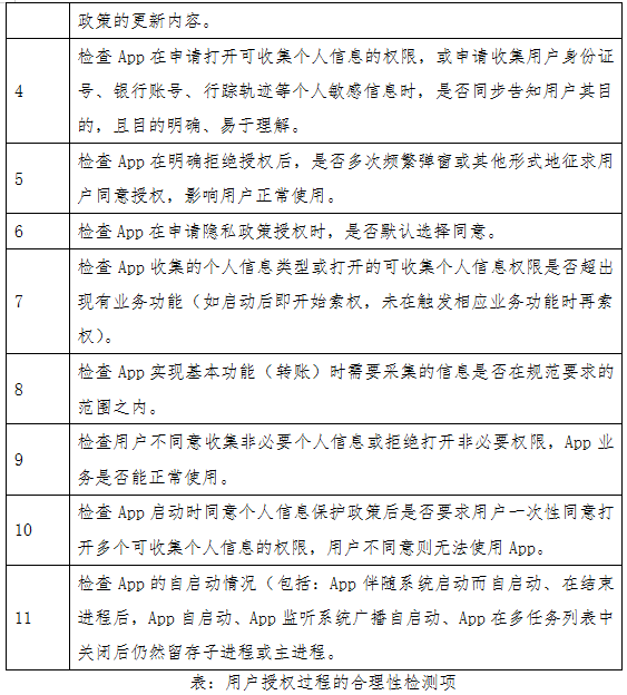 手机银行App个人信息合规行业测评报告（下）：用户授权过程的合理性测评