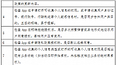 手机银行App个人信息合规行业测评报告（下）：用户授权过程的合理性测评