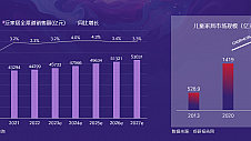 儿童家居家电消费调研及观察