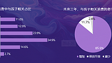 儿童家居家电消费调研及观察