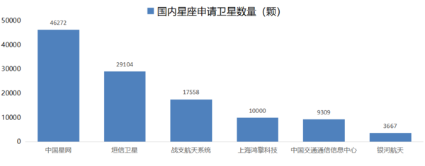 汇正研究所券商双周谈：卫星互联网开启商业航天新纪元