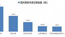 汇正研究所券商双周谈：卫星互联网开启商业航天新纪元