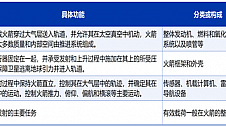 汇正研究所券商双周谈：卫星互联网开启商业航天新纪元