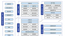 汇正研究所券商双周谈：卫星互联网开启商业航天新纪元