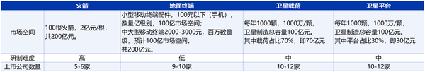 汇正研究所券商双周谈：卫星互联网开启商业航天新纪元