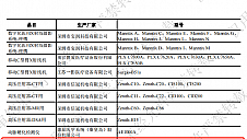 喜报！东华原多款产品入选第十批《优秀国产医疗设备产品目录》