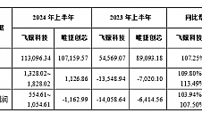 国产射频PA竞争,飞骧科技超越了唯捷创芯