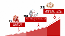 血流动力学之监测选择