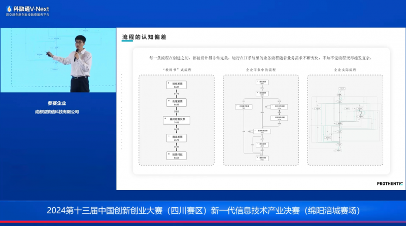 再创辉煌！望繁信科技斩获第十三届中国创新创业大赛四川赛区桂冠