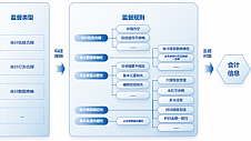 远光软件：全面财会监督，构筑风险防控的“铜墙铁壁”