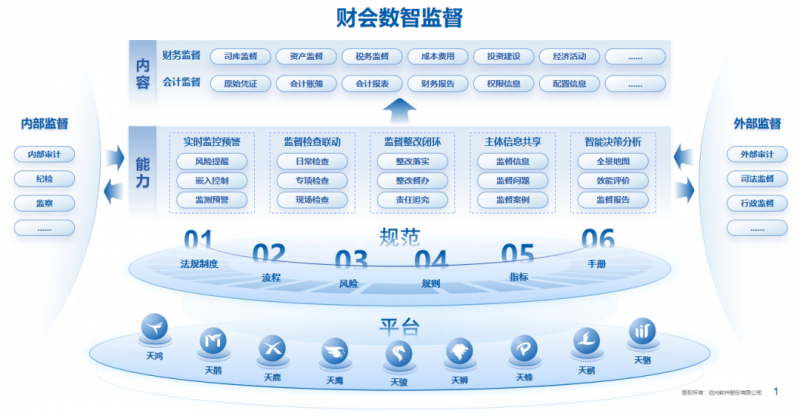 远光软件：全面财会监督，构筑风险防控的“铜墙铁壁”