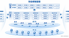 远光软件：全面财会监督，构筑风险防控的“铜墙铁壁”