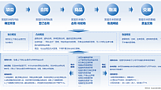 远光软件：全面财会监督，构筑风险防控的“铜墙铁壁”