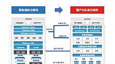 VMware替换选京东云，一站式完成国产化升级