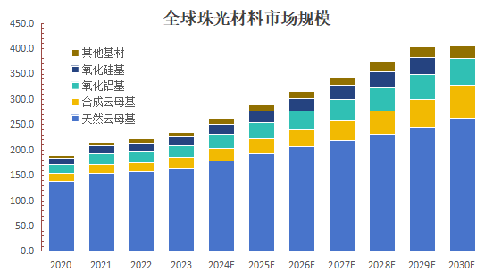 环球新材国际(06616.HK): 产业链优化升级 提升企业发展韧性