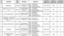 福昕软件通过国家版权局无障碍格式版服务机构备案